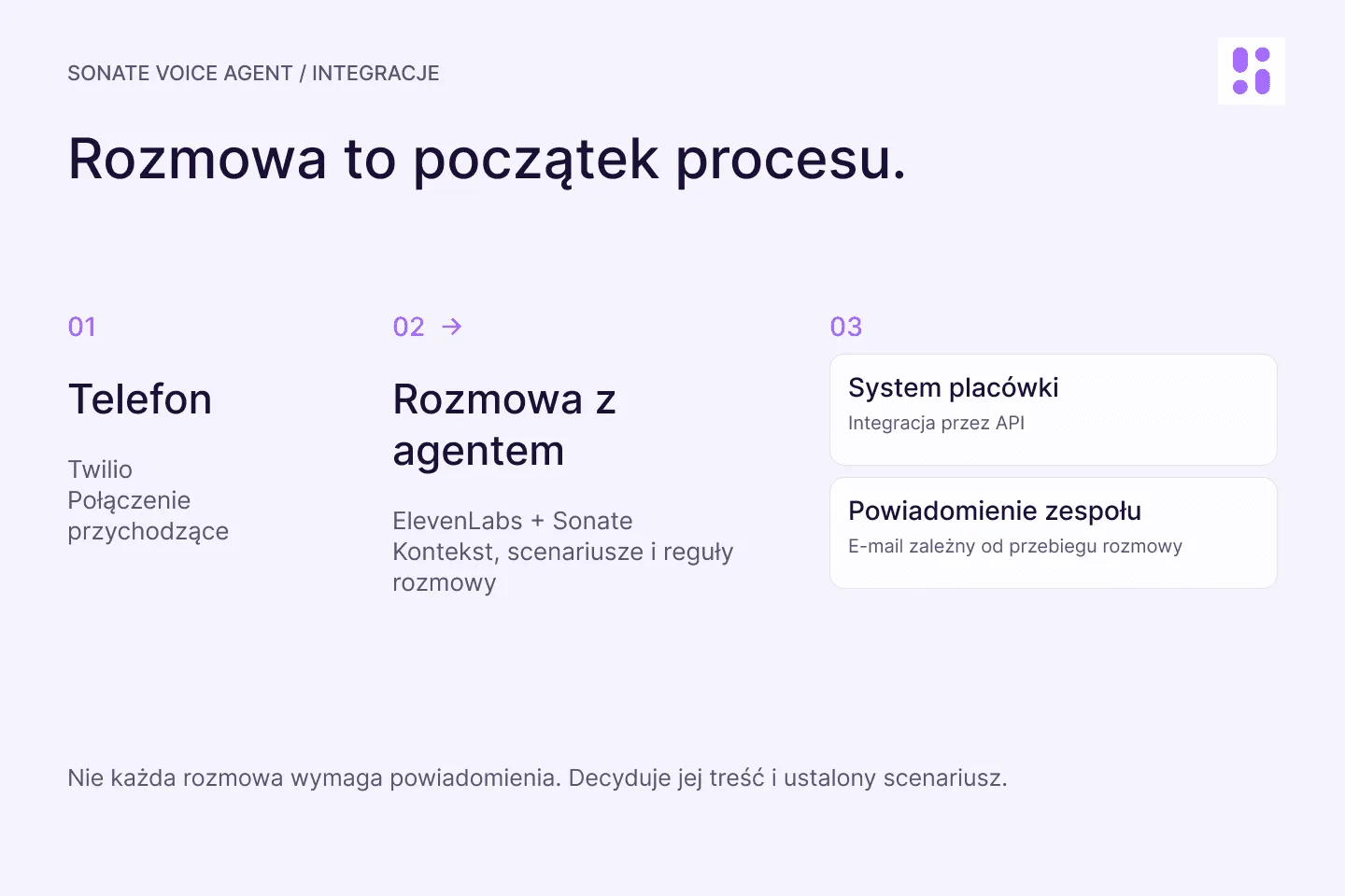 Sonate Voice Agent — ilustracja 1