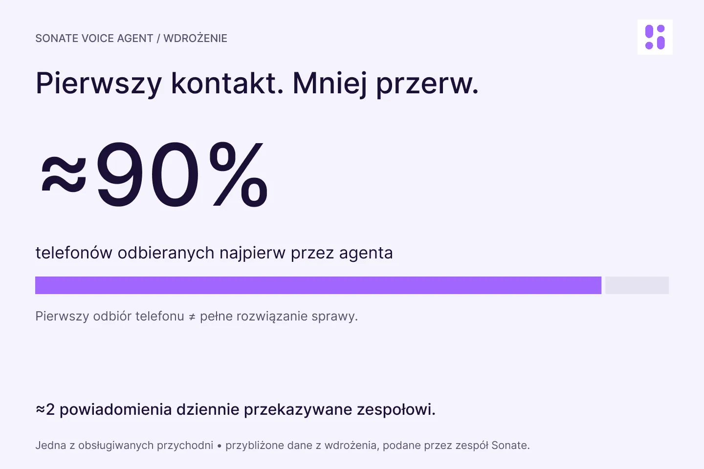 Sonate Voice Agent — ilustracja 1